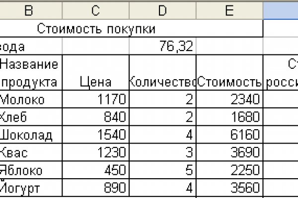 Как восстановить пароль кракен