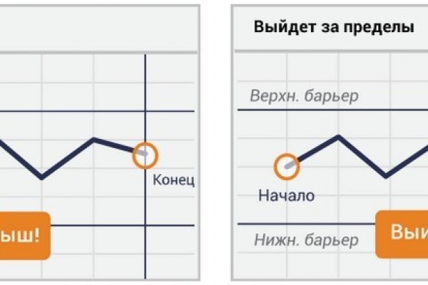 Кракен официальный сайт онион