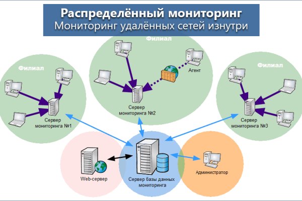 Кракен торговая площадка даркнет