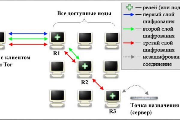 Как зайти на кракен kraken014 com