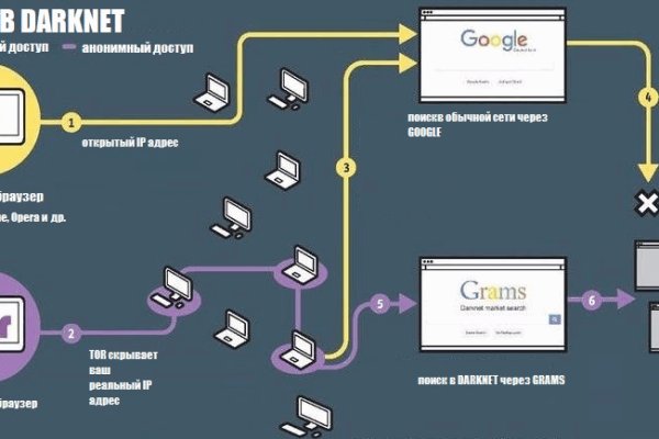 Http kraken 2kr